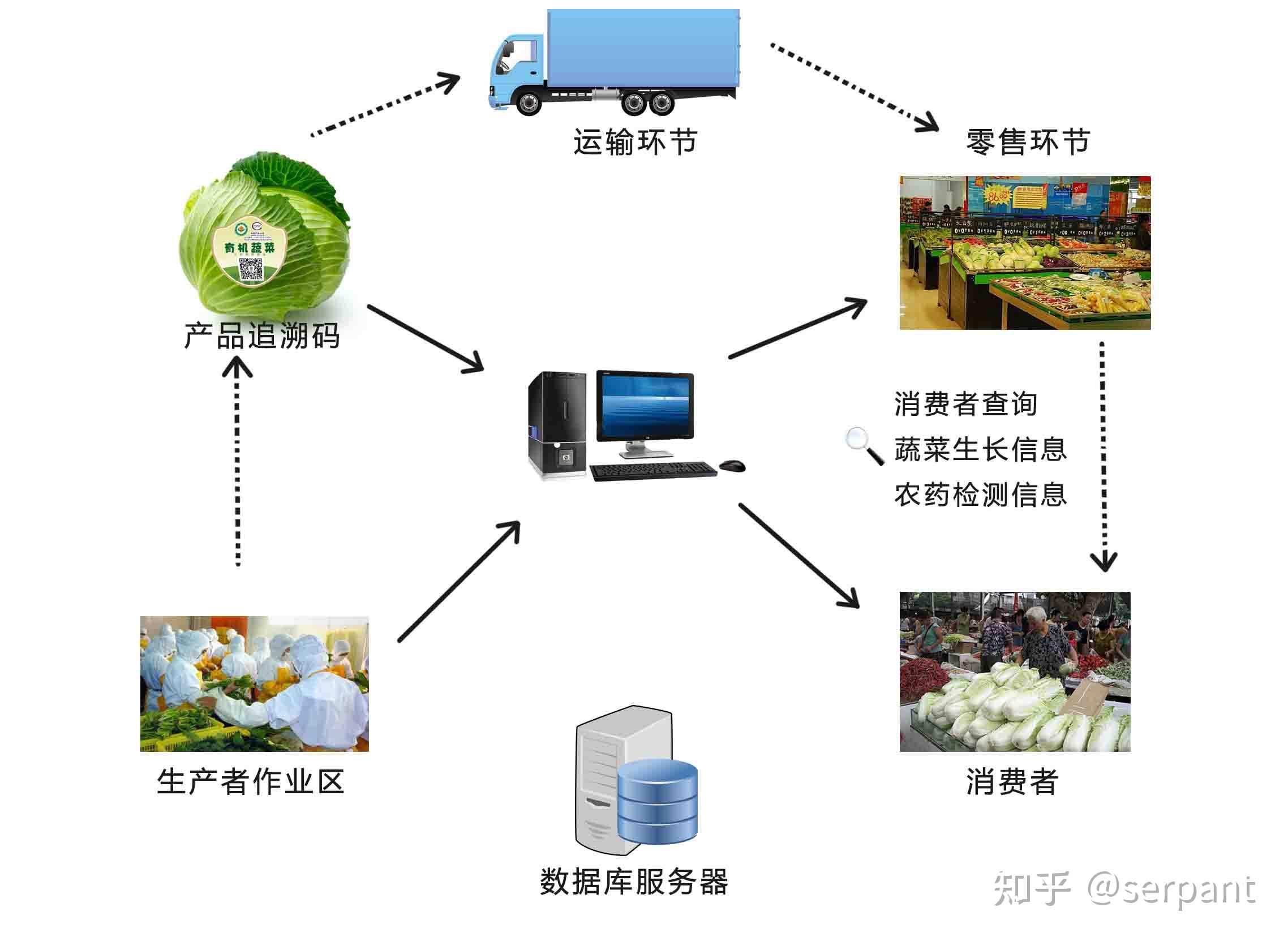数字农业的商业模式和项目申报_手机搜狐网